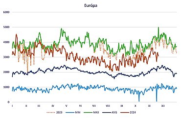 New interactive map of renewable energy capture prices in Europe
